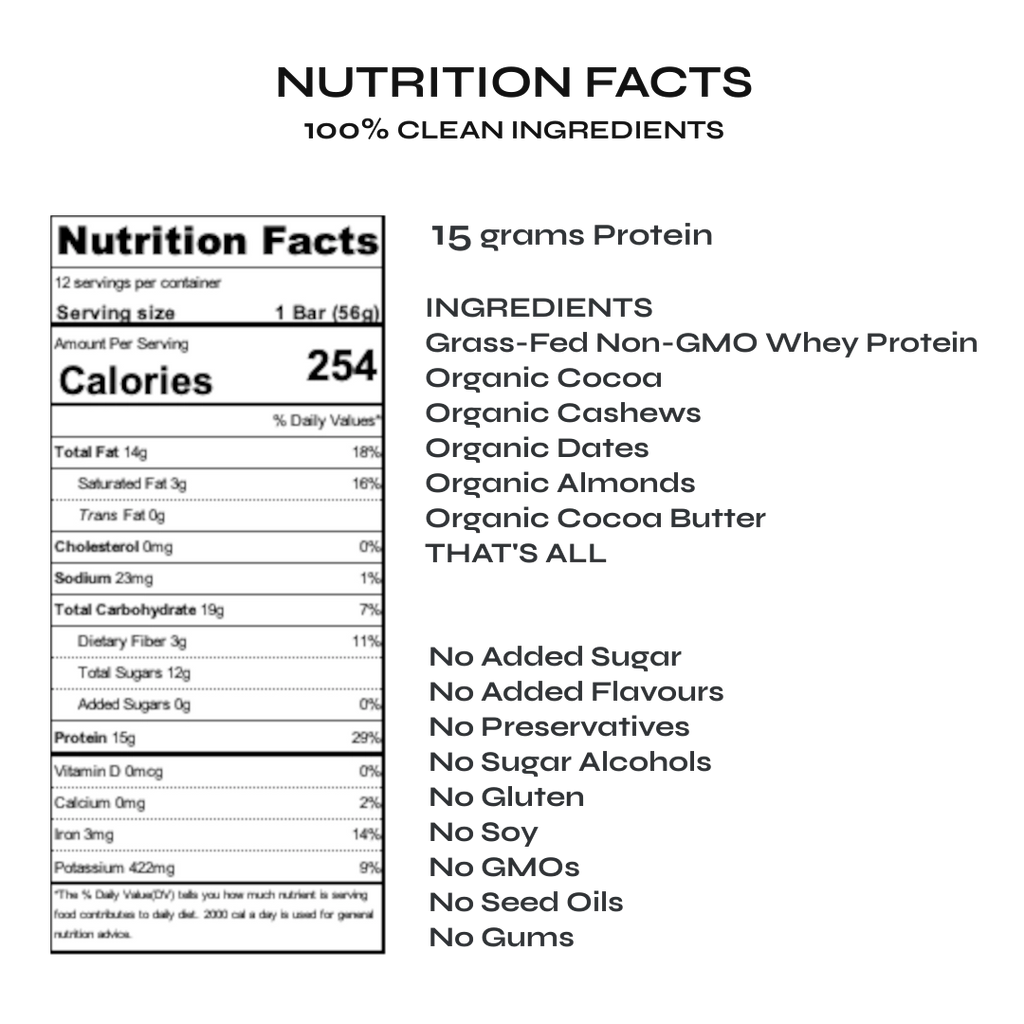 Nutrition facts label for Thats All protein bar with ingredients listed for Chocolate
