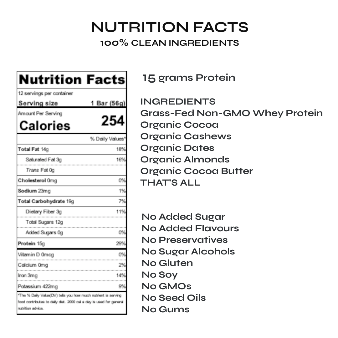 Nutrition facts label for Thats All protein bar with ingredients listed for Chocolate